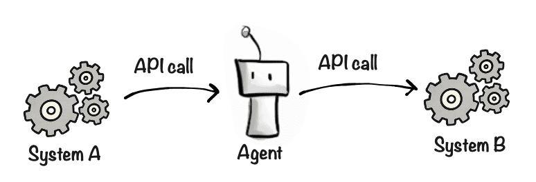 API calls to and from agents