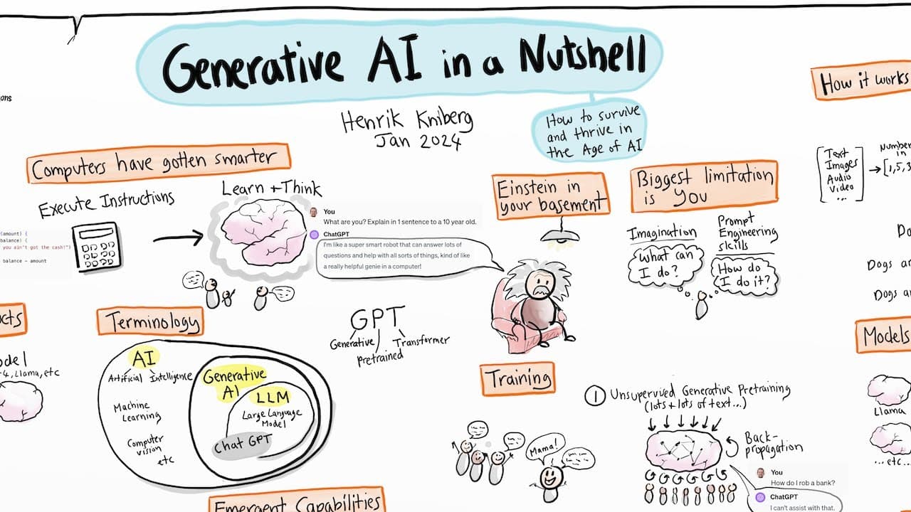 Generative AI in a Nutshell video thumbnail
