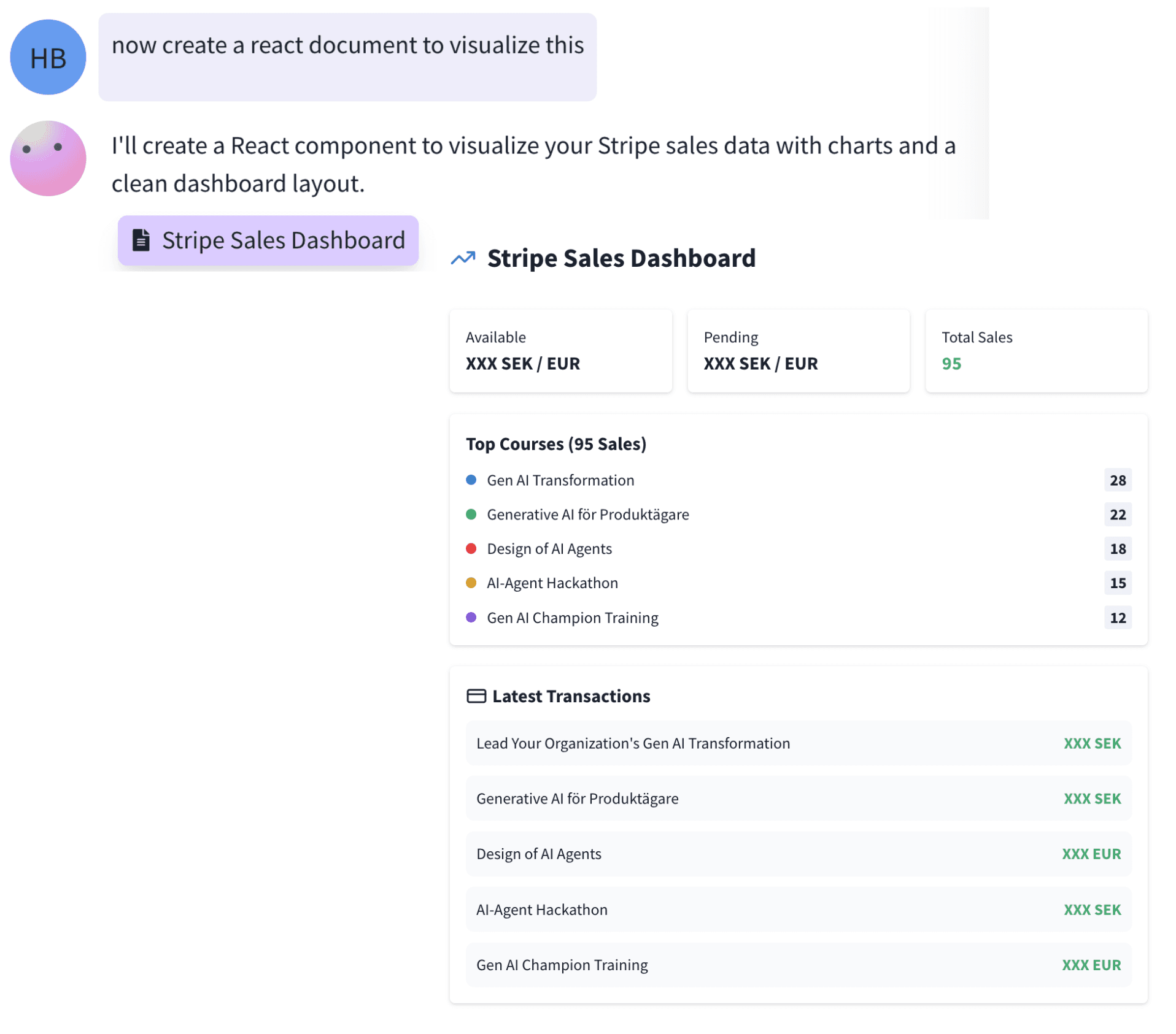 Skärmdump som visar hur en AI-agent skapar en React-dashboard för Stripe-försäljningsdata. Användaren ber om en visualisering, och agenten svarar att den ska skapa en React-komponent med diagram och ren layout. Dashboarden visar tre KPI-kort (Available, Pending och Total Sales med 95 försäljningar), en lista över Top Courses med Gen AI Transformation (28 sålda), Generative AI för Produktägare (22), Design of AI Agents (18), AI-Agent Hackathon (15) och Gen AI Champion Training (12), samt Latest Transactions som listar de fem senaste transaktionerna med belopp i SEK och EUR.