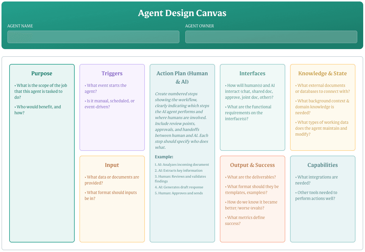 AI agent design canvas
